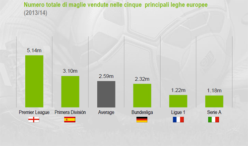 tabelle by repucom 1