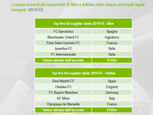 tabelle by repucom 4