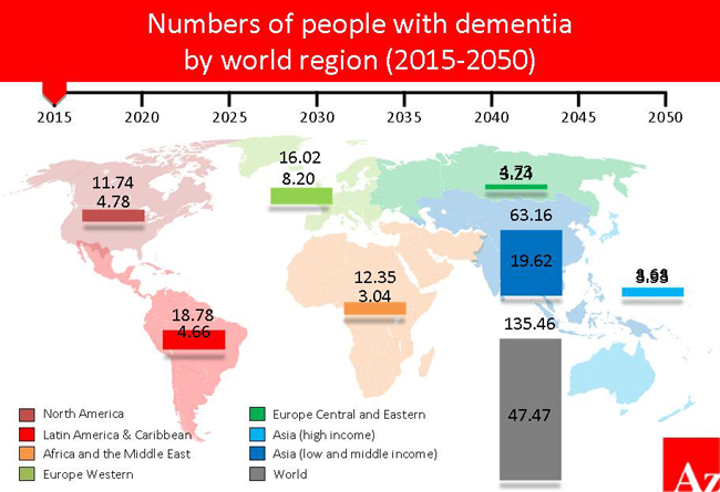 Oltre 44 milioni di malati di demenza nel mondo