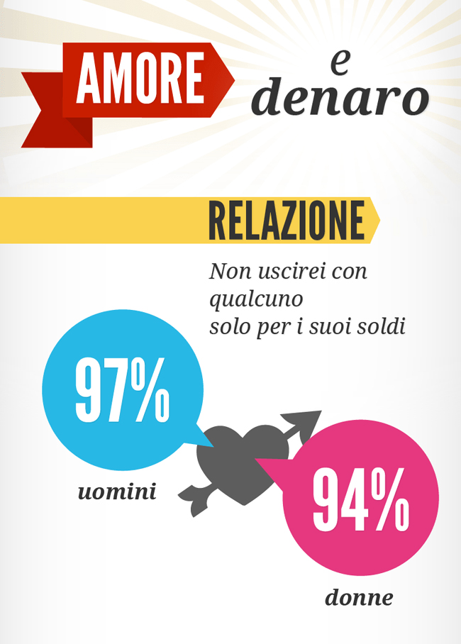 Rimorchi sono se sei benestante. Ecco che cosa cercano le single Rimorchi sono se sei benestante. Ecco che cosa cercano le single