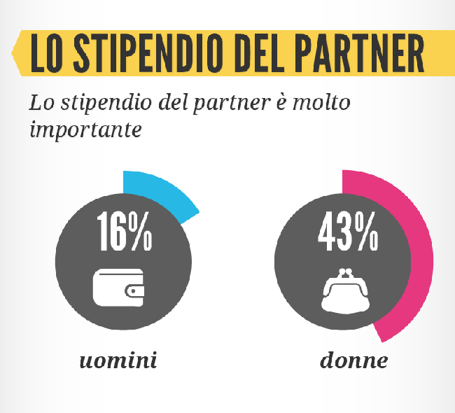Rimorchi sono se sei benestante. Ecco che cosa cercano le single Rimorchi sono se sei benestante. Ecco che cosa cercano le single