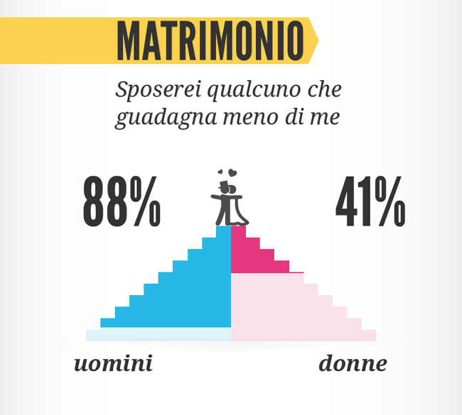 Rimorchi sono se sei benestante. Ecco che cosa cercano le single Rimorchi sono se sei benestante. Ecco che cosa cercano le single