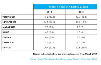 Adv, in Europa torna in sereno. Ripresa anche in Italia dal 2015
