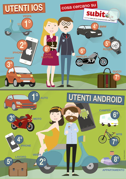 Android-iOS a confronto: e tu, da che parte stai? Android-iOS a confronto: e tu, da che parte stai?