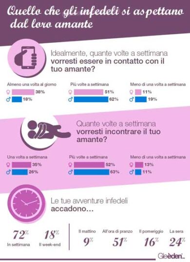 La scappatella ideale: “Una volta a settimana, all’ora di pranzo”