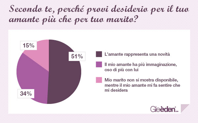 Lei non vuole fare sesso: ecco le scuse più diffuse