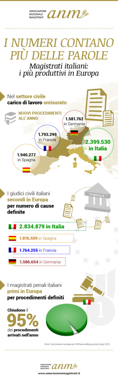 Pure i magistrati contro Renzi: “Il governo non migliorerà la giustizia”