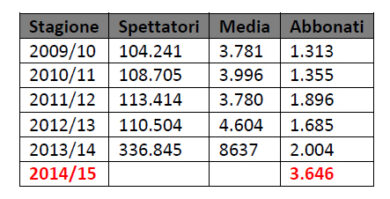 Tutto pronto per il Celebration Day. Olimpia Milano: record di abbonamenti