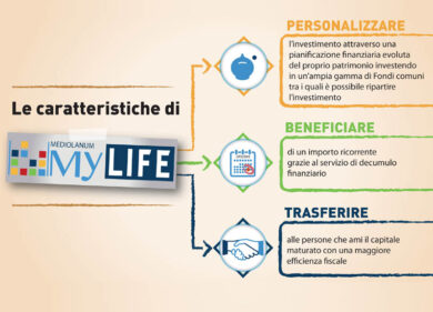 Mediolanum My Life personalizza l’investimento