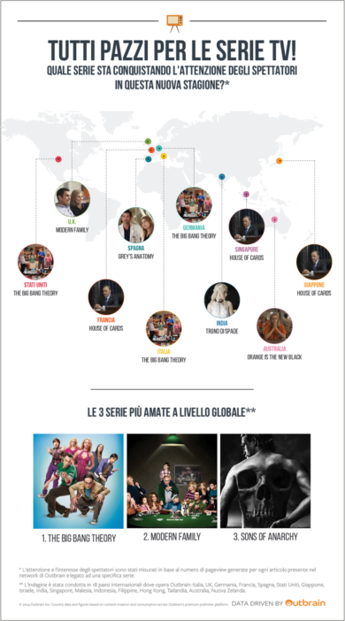 The Big Bang Theory batte Walking Dead: è la serie più amata al mondo
