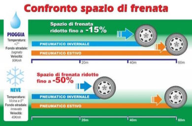 Pneumatici invernali, istruzioni per l’uso