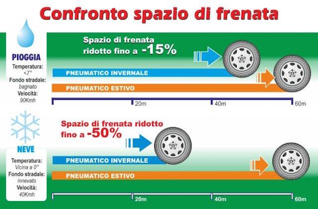 Pneumatici invernali, istruzioni per l’uso Pneumatici invernali, istruzioni per l’uso