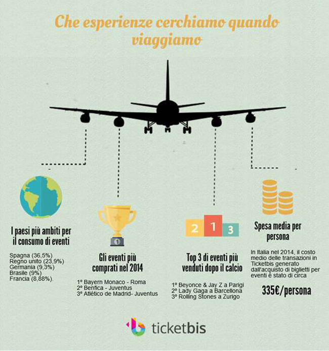 Corrida, concerti, partite: è boom di “viaggi-evento” Corrida, concerti, partite: è boom di “viaggi-evento”