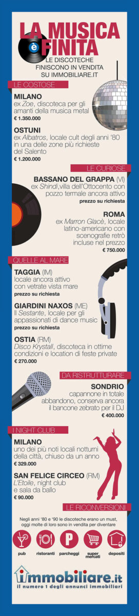 La musica è finita… le ex discoteche in vendita sul web La musica è finita… le ex discoteche in vendita sul web