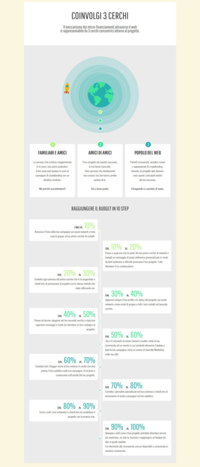 Cari startupper, il crowdfunding ora parla italiano. Come finanziarsi su Eppela.com