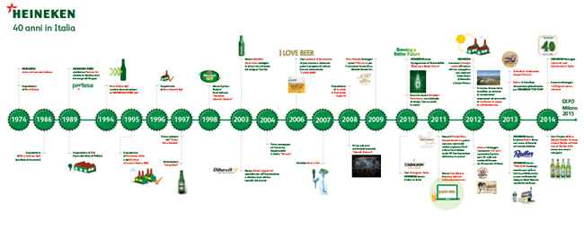 Premio ad Heineken che tutela la salute sul luogo di lavoro Premio ad Heineken che tutela la salute sul luogo di lavoro