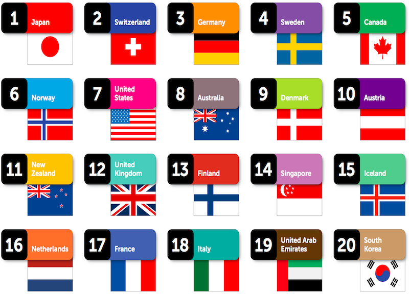 Moda, cibo e cultura non bastano. Che disastro se l’Italia fosse un brand Moda, cibo e cultura non bastano. Che disastro se l’Italia fosse un brand