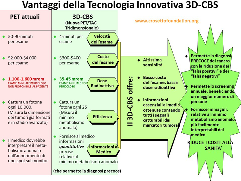 Cancro, Dario Crosetto ad Affari: “Molti potrebbero essere salvati con la mia tecnologia” Cancro, Dario Crosetto ad Affari: “Molti potrebbero essere salvati con la mia tecnologia”