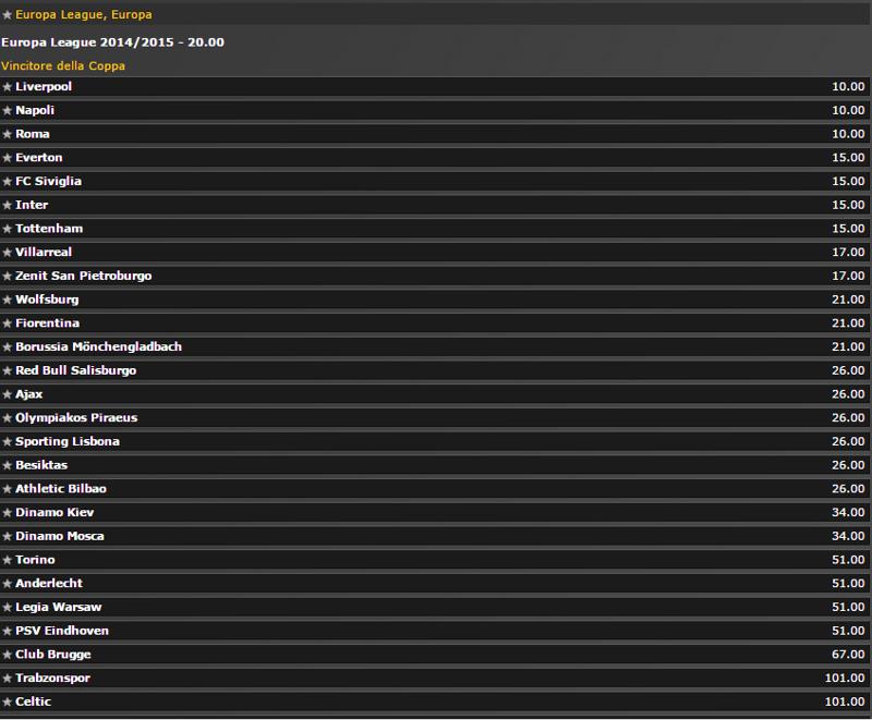 bookmaker bwin europa league
