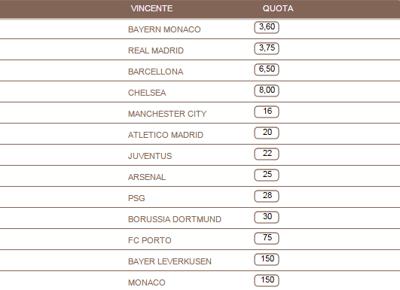 bookmaker snai champions