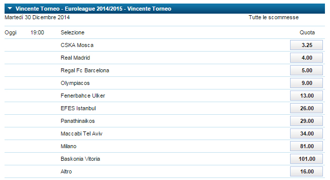 bookmaker william hill eurolega