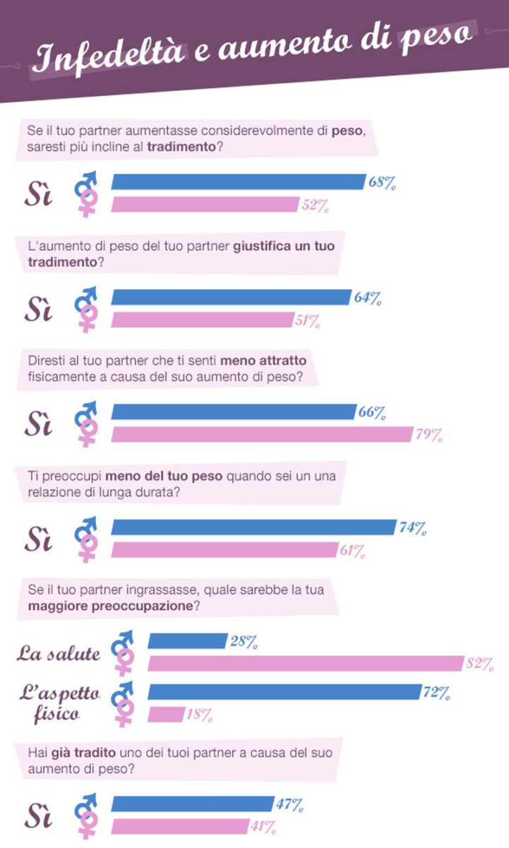 infedeltà