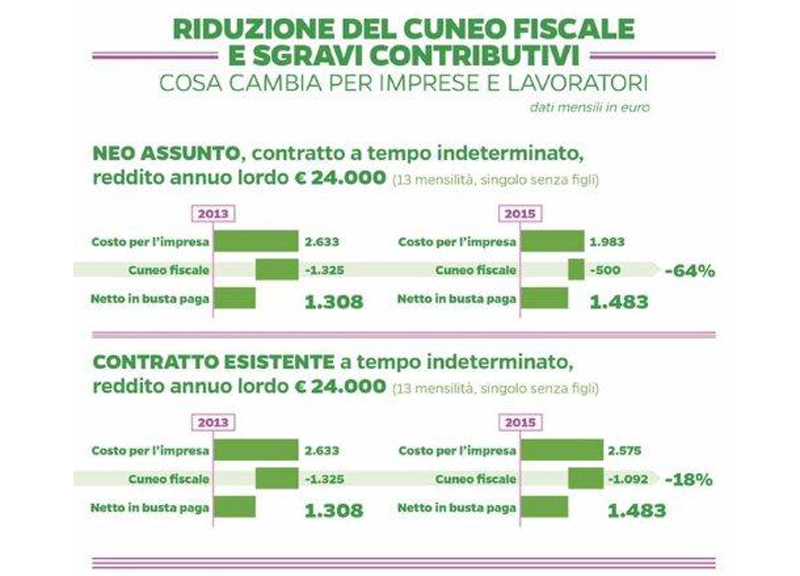 Matteo Renzi twitta la riforma del Job Act. Ecco che cosa cambia. Le slide Matteo Renzi twitta la riforma del Job Act. Ecco che cosa cambia. Le slide