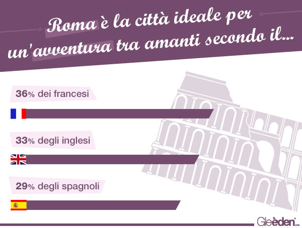 amanti amanti