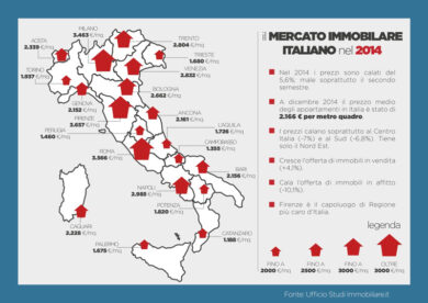 Mercato immobiliare, prezzi in calo del 5,6% in un anno