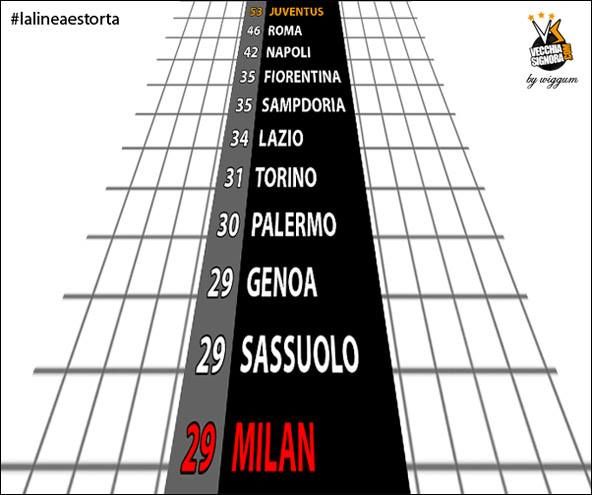 Juve-Milan, la prospettiva di Galliani fa scoppiare l’ironia sul web