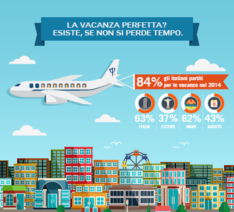 Macché last minute, la vacanza migliore si prenota in anticipo Macché last minute, la vacanza migliore si prenota in anticipo