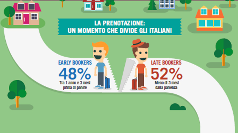 Macché last minute, la vacanza migliore si prenota in anticipo Macché last minute, la vacanza migliore si prenota in anticipo