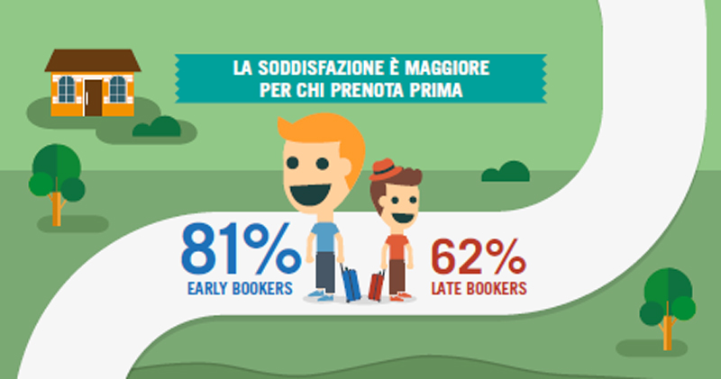 Macché last minute, la vacanza migliore si prenota in anticipo Macché last minute, la vacanza migliore si prenota in anticipo