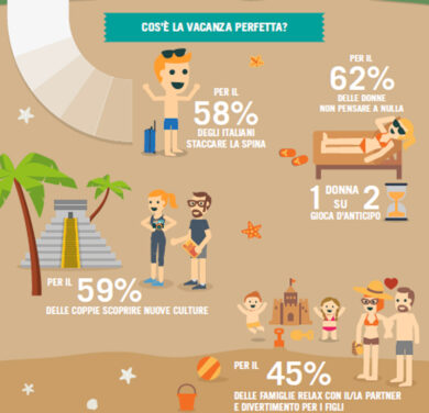 Macché last minute, la vacanza migliore si prenota in anticipo