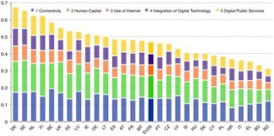 Digital Stakeholder Forum: ecco di cosa si è discusso