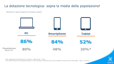 A caccia dei Light TV Viewer: ecco il target che sfugge alla televisione A caccia dei Light TV Viewer: ecco il target che sfugge alla televisione