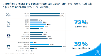 A caccia dei Light TV Viewer: ecco il target che sfugge alla televisione A caccia dei Light TV Viewer: ecco il target che sfugge alla televisione