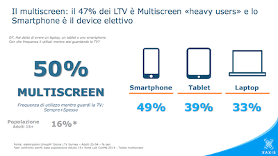 A caccia dei Light TV Viewer: ecco il target che sfugge alla televisione A caccia dei Light TV Viewer: ecco il target che sfugge alla televisione