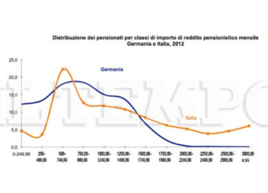 Pensione posticipata: dal 2016 si va a 66 anni e 7 mesi