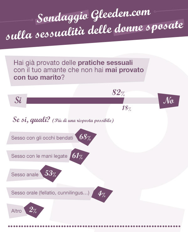 Sesso e donne sposate. L’amante batte il marito Sesso e donne sposate. L’amante batte il marito