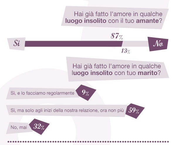 Sesso e donne sposate. L’amante batte il marito Sesso e donne sposate. L’amante batte il marito