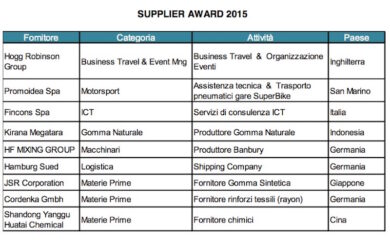 PIRELLI PREMIA I 9 MIGLIORI FORNITORI DEL 2014