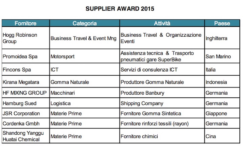 PIRELLI PREMIA I 9 MIGLIORI FORNITORI DEL 2014 PIRELLI PREMIA I 9 MIGLIORI FORNITORI DEL 2014