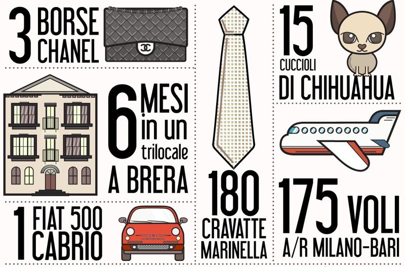 Apple Watch? No, grazie. 21 oggetti che puoi acquistare allo stesso prezzo Apple Watch? No, grazie. 21 oggetti che puoi acquistare allo stesso prezzo