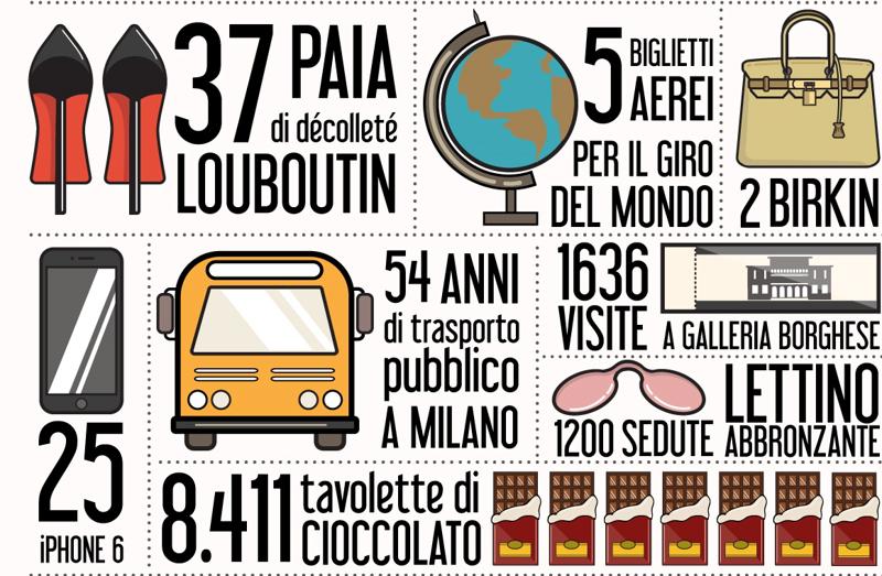 Apple Watch? No, grazie. 21 oggetti che puoi acquistare allo stesso prezzo Apple Watch? No, grazie. 21 oggetti che puoi acquistare allo stesso prezzo