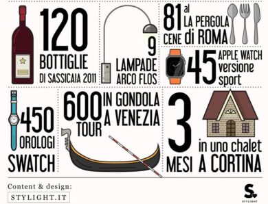 Apple Watch? No, grazie. 21 oggetti che puoi acquistare allo stesso prezzo