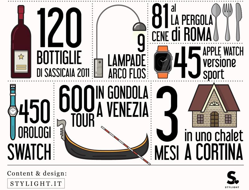 Apple Watch? No, grazie. 21 oggetti che puoi acquistare allo stesso prezzo Apple Watch? No, grazie. 21 oggetti che puoi acquistare allo stesso prezzo