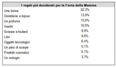 Kate Middleton e Michelle Hunziker, icone glamour a confronto