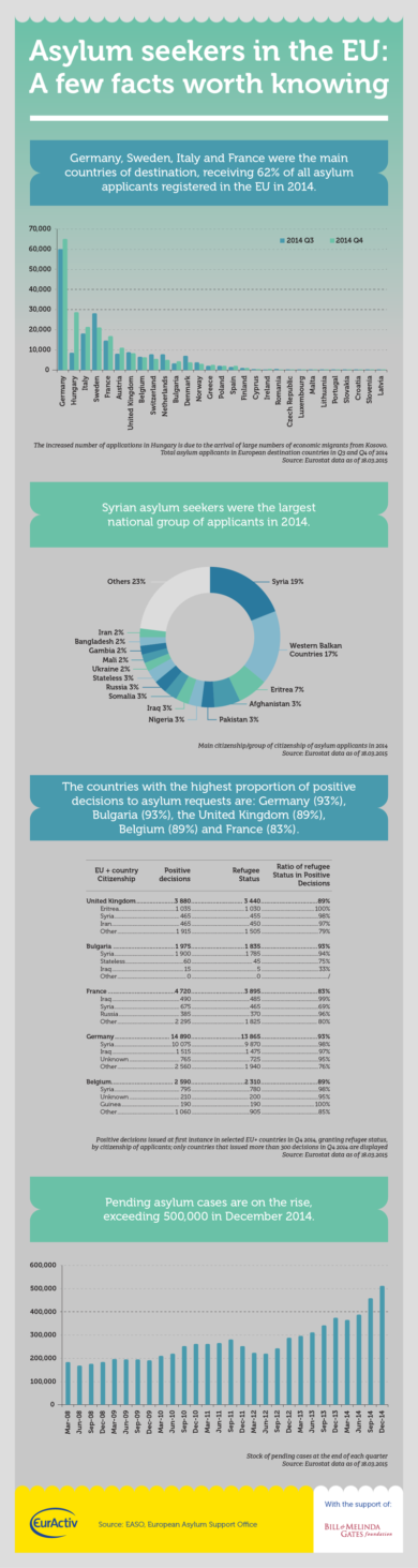 Immigrazione, Germania e Ungheria i più accoglienti d’Europa
