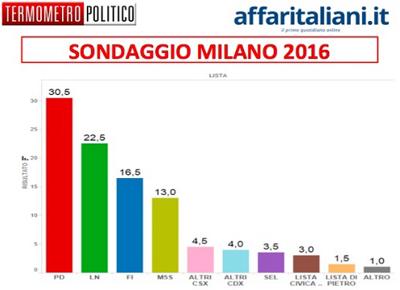 Schermata 2015 06 19 alle 15.09.14